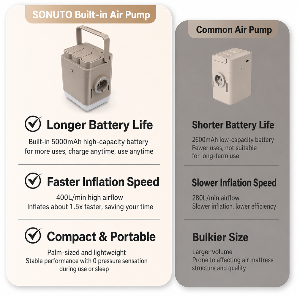 ที่นอนลม SONUTO แบบ Drop Stitc - Outdoor Inflatable Camping Tent With Air Pump บทวิจารณ์และราคา
