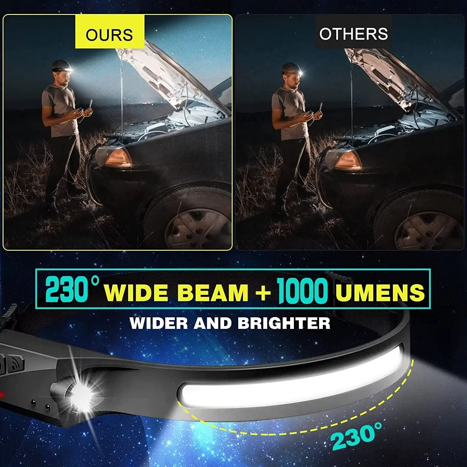 ไฟหน้าแบบเซนเซอร์ ไฟฉาย LED ไฟ - Outdoor Camping Adventure บทวิจารณ์และราคา