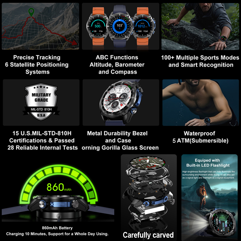 2026 ทหาร GPS สมาร์ทวอทช์ออฟไล - Outdoor Camping Japan บทวิจารณ์และราคา
